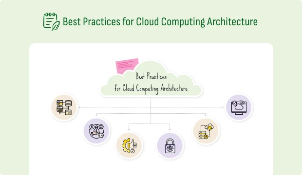 Best Practices for Cloud Computing Architecture
